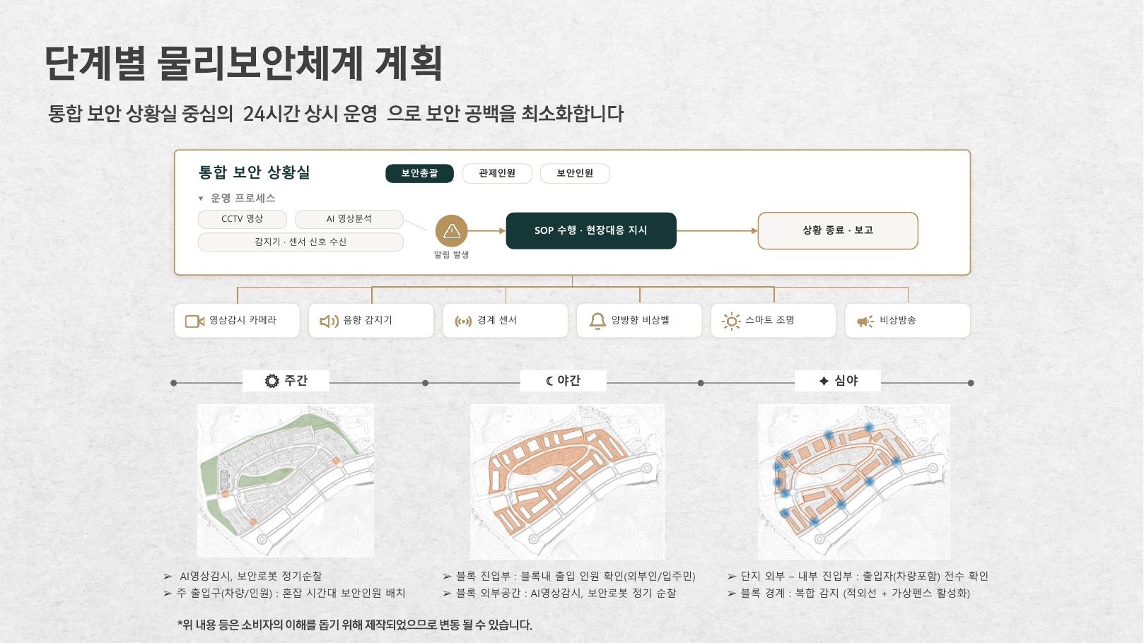 단계별 물리보안체계 계획